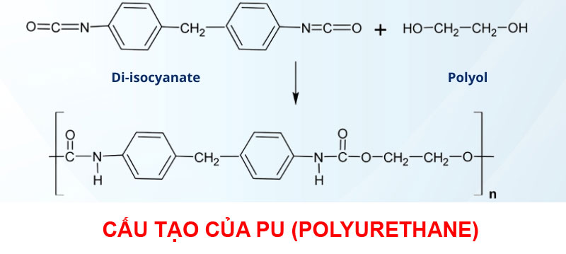 Cấu tạo hóa học của PU (Polyurethane) chống thấm 